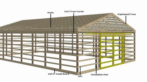 What is Pole barn steelandstud