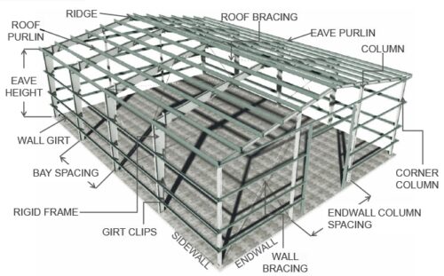 what is steel building steelandstud