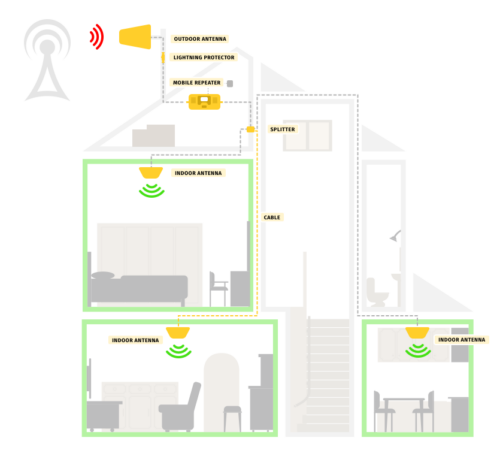 Cell Signal Booster for Large Metal Buildings​ steelandstud