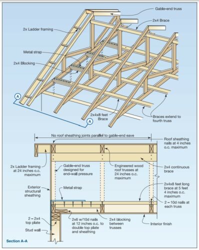 How To Install Truss Bracing steelandstuds