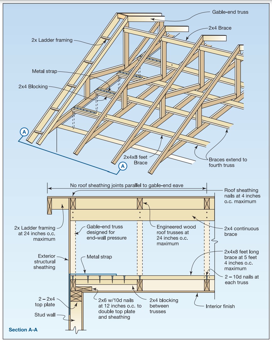 How To Install A Metal Carport A StepByStep Guide Steel & Stud