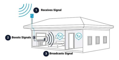 Understanding How Cell Phone Signal Works steelandstud