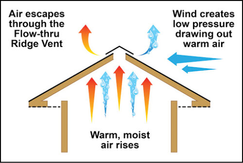 ventilation in metal carport house