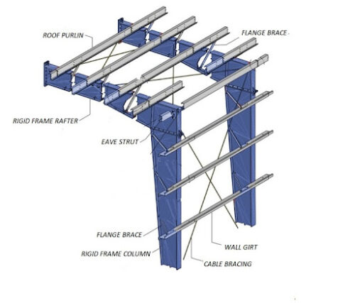 structural components of metal building