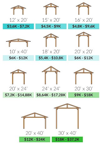 Size Ranges of Wood Carport