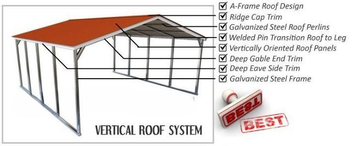 Features of Vertical Metal Carports