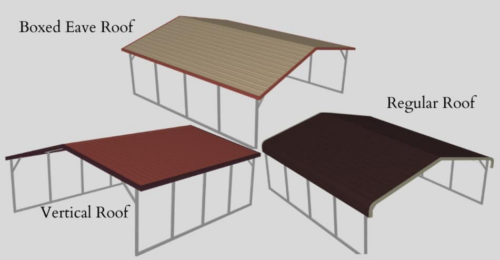 Different Roof Styles for Metal Carports in Kansas