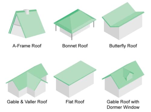 different roof styles