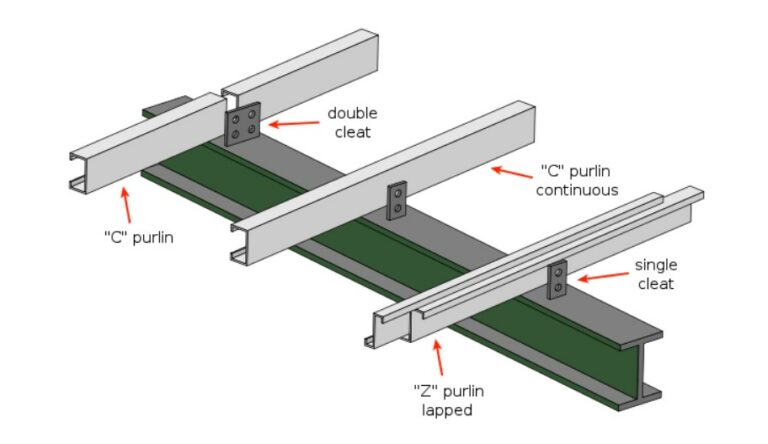 C Purlins