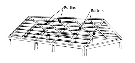 introduction of purlin for metal roof@steelandstud.com