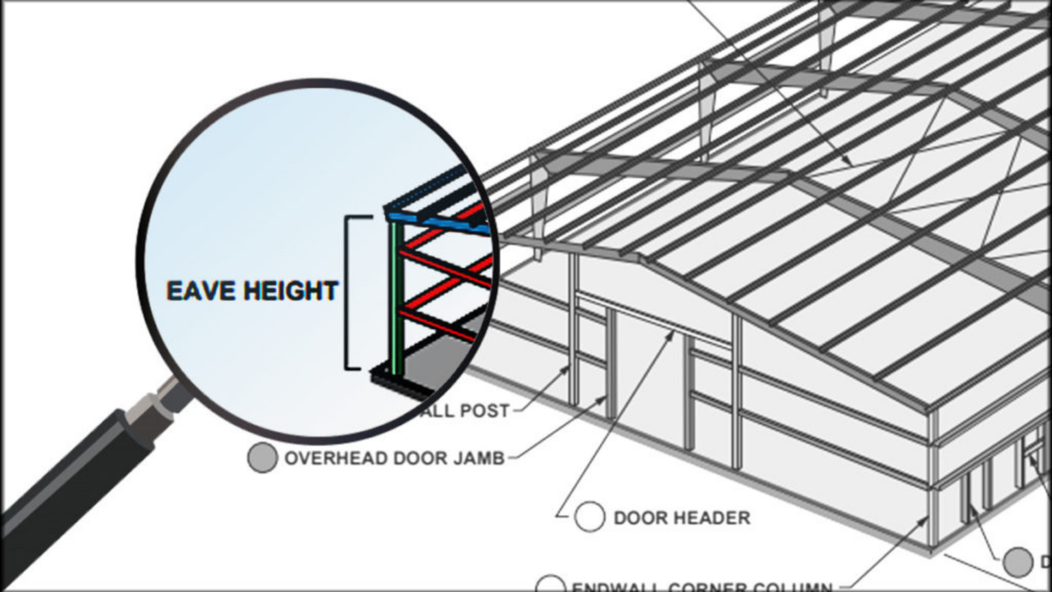 Maximum height. Rebate height Construction. Eave Technical. Banner Steel buildings.
