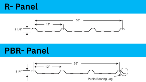 Why should you choose PBR panels?