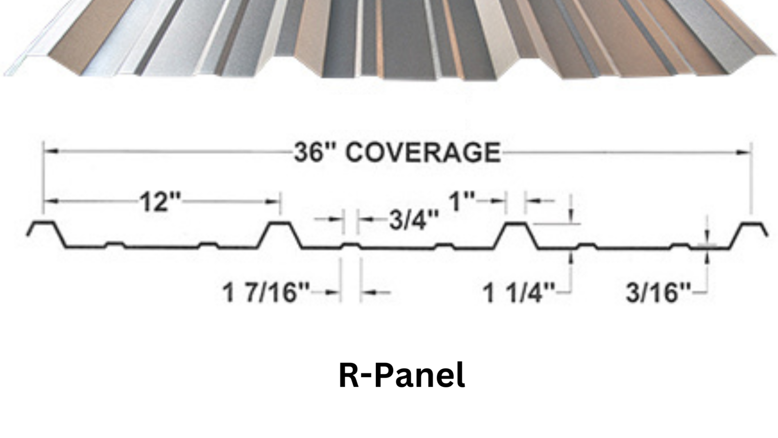 UPanel vs RPanel Find Out the Differences! Steel & Stud