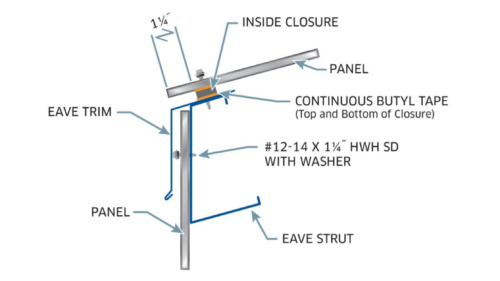 PBR panel installation